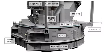 Photo of LMF and its components.
